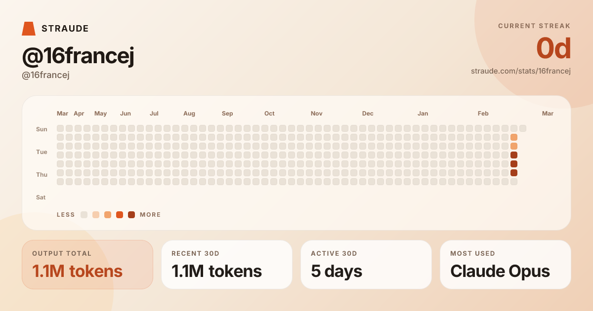 @16francej's stats card