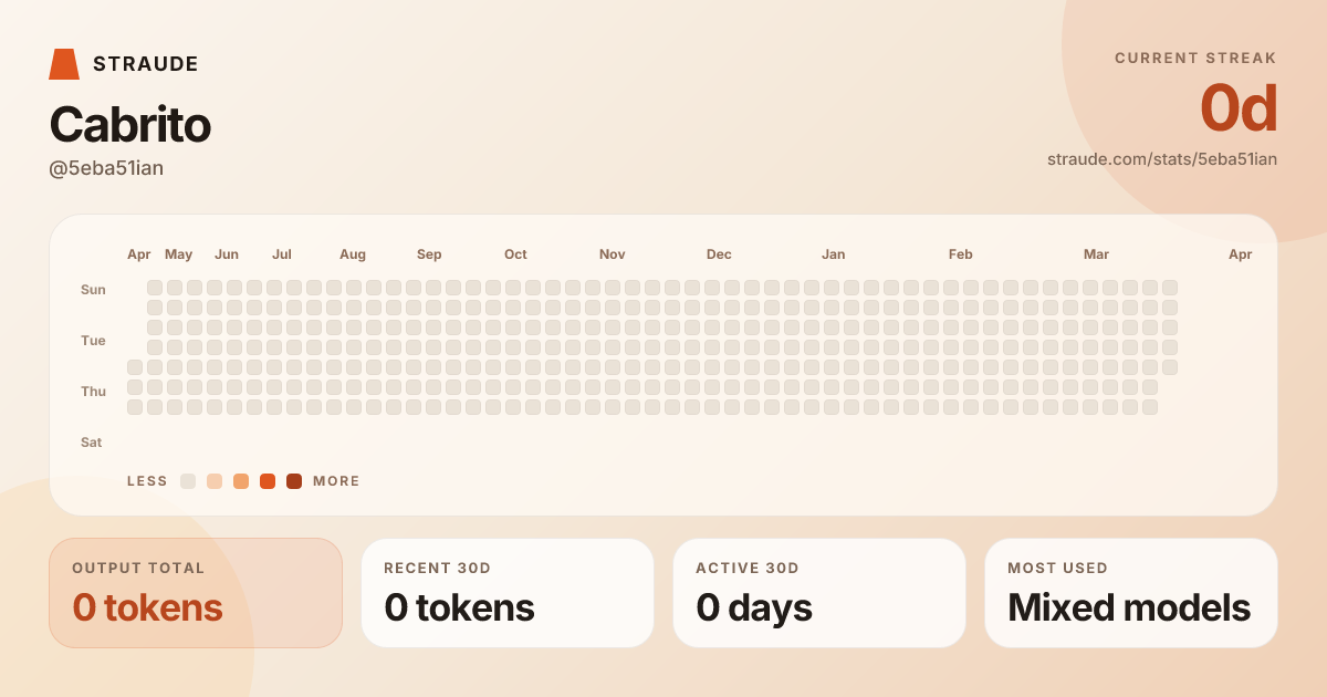 @5eba51ian's stats card