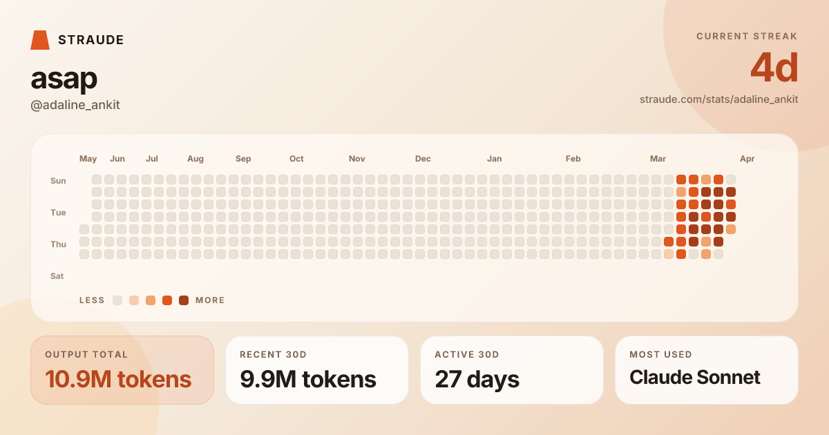 @adaline_ankit's stats card