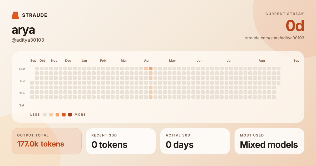 @aditya30103's stats card