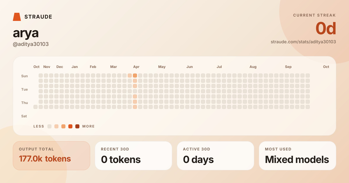 @aditya30103's stats card
