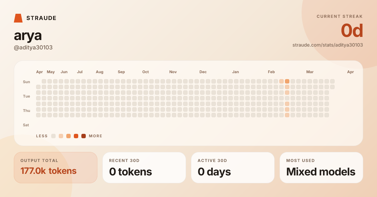 @aditya30103's stats card