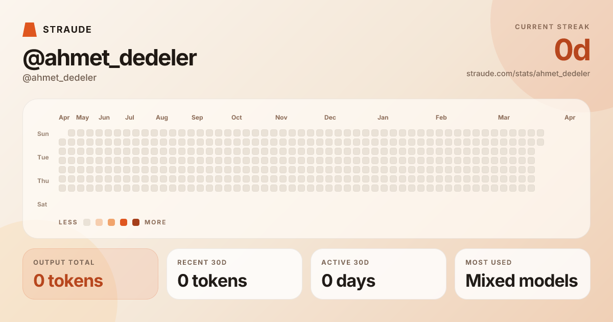 @ahmet_dedeler's stats card