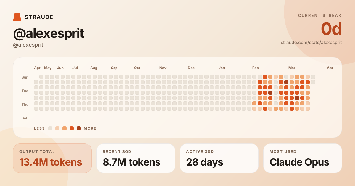 @alexesprit's stats card