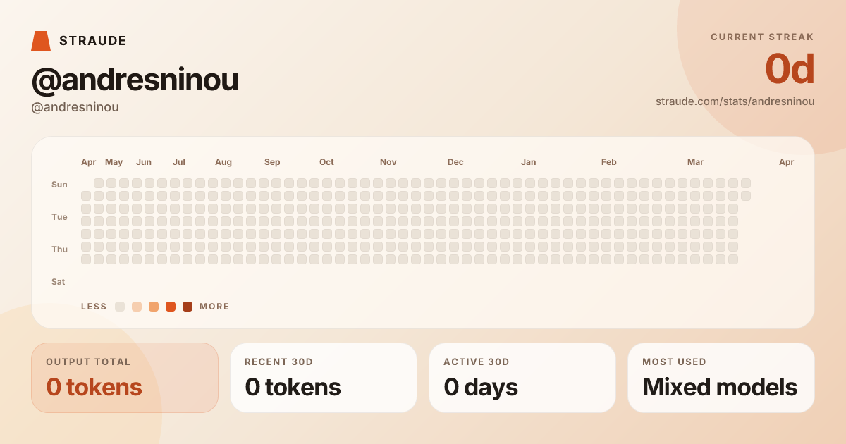@andresninou's stats card