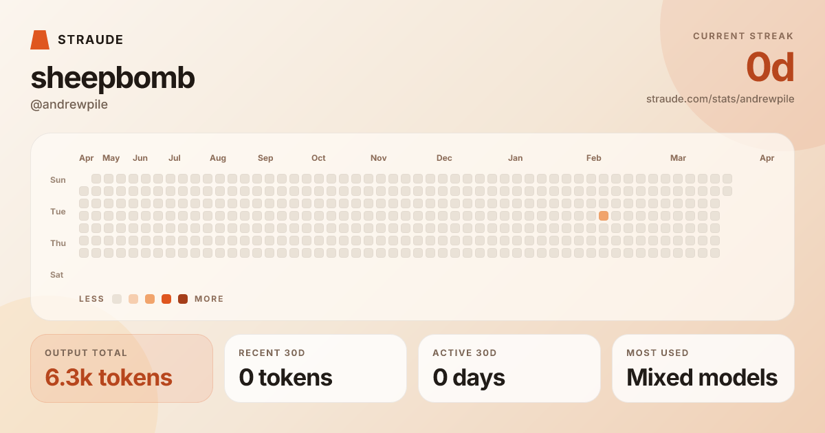 @andrewpile's stats card