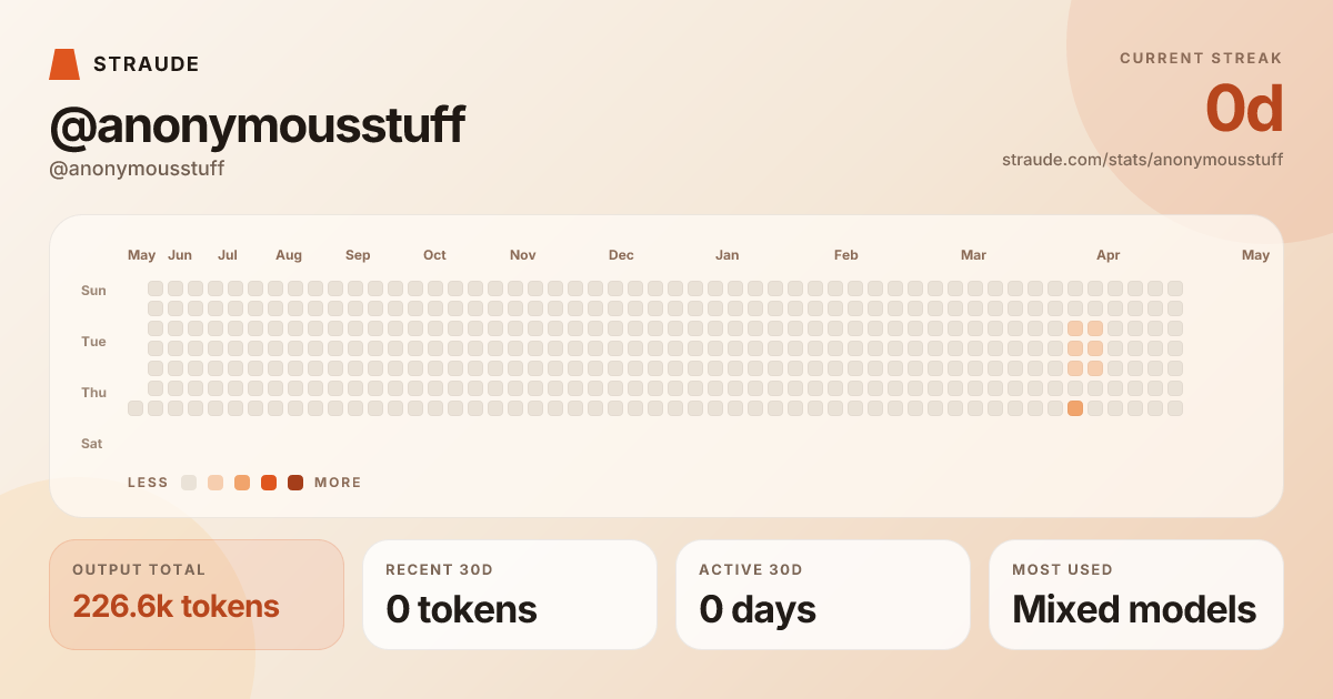 @anonymousstuff's stats card