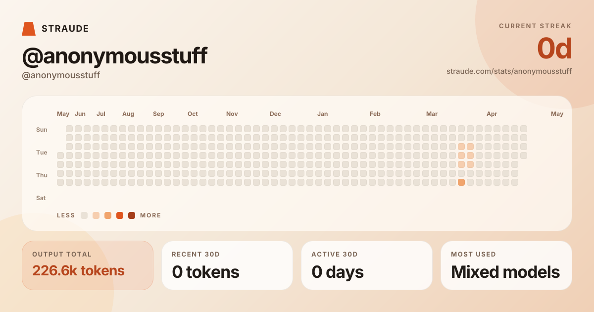 @anonymousstuff's stats card