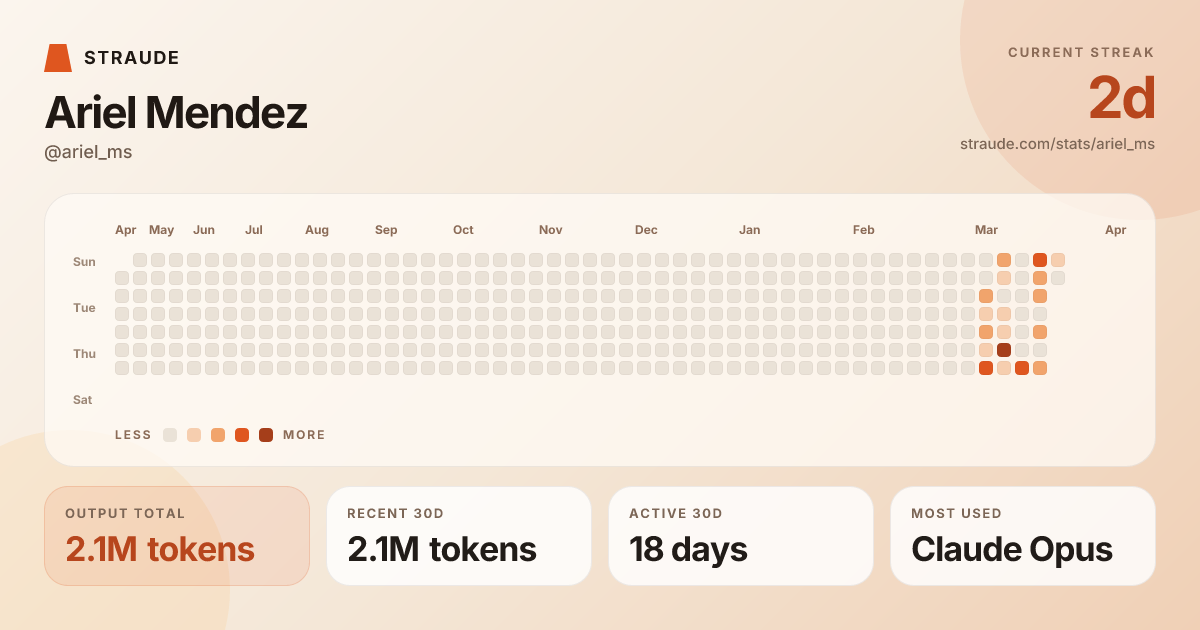 @ariel_ms's stats card