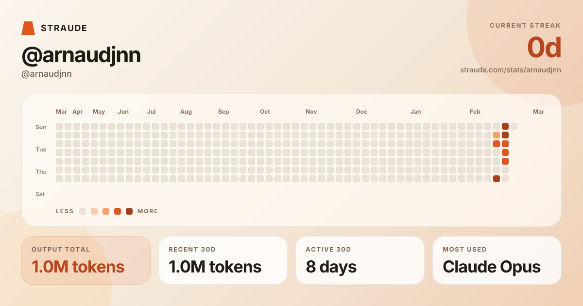 @arnaudjnn's stats card