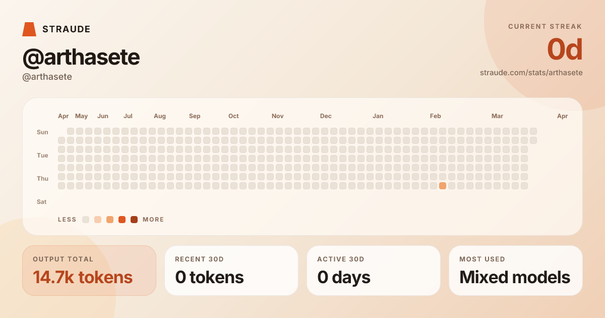 @arthasete's stats card
