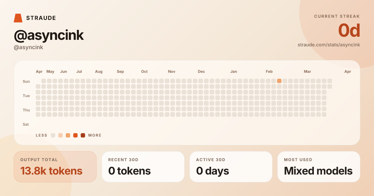 @asyncink's stats card