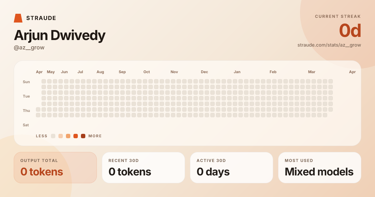 @az__grow's stats card