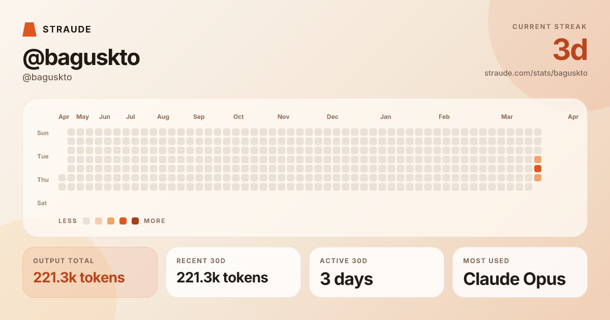 @baguskto's stats card
