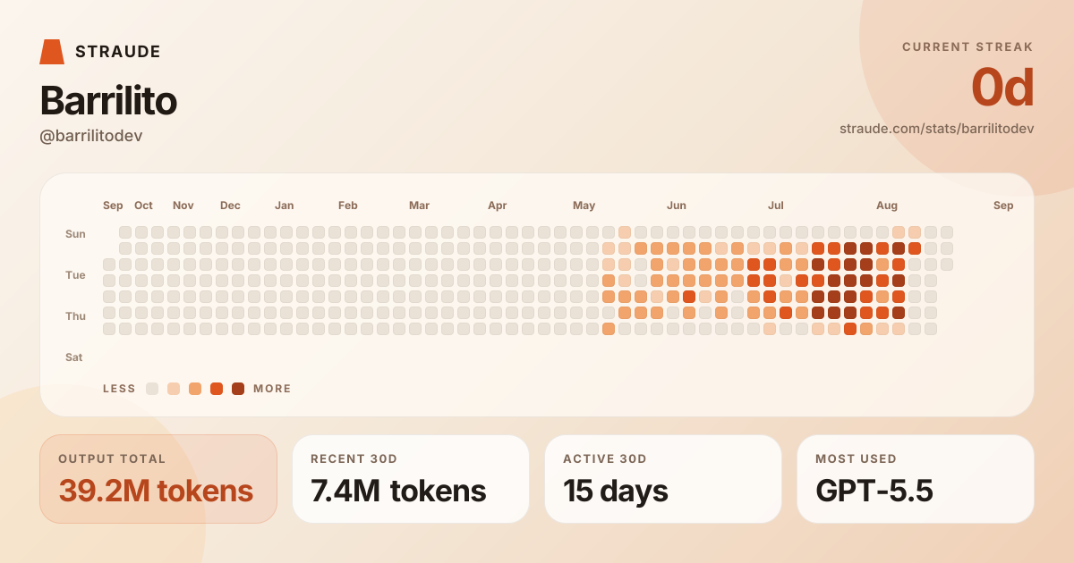 @barrilitodev's stats card