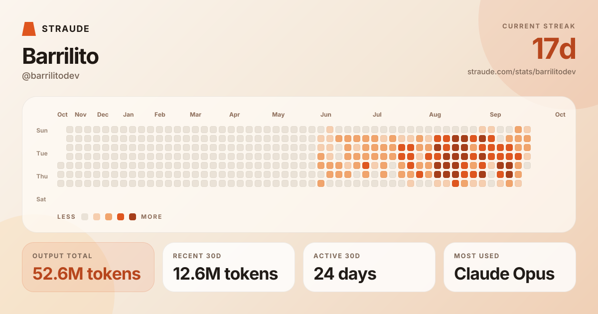 @barrilitodev's stats card