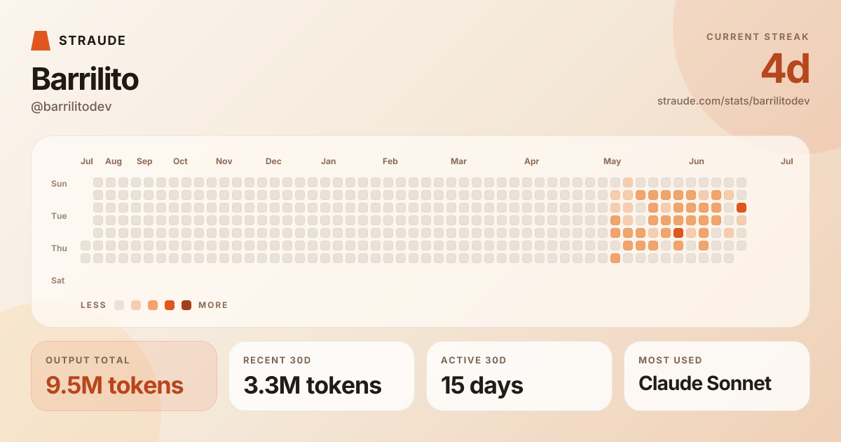 @barrilitodev's stats card