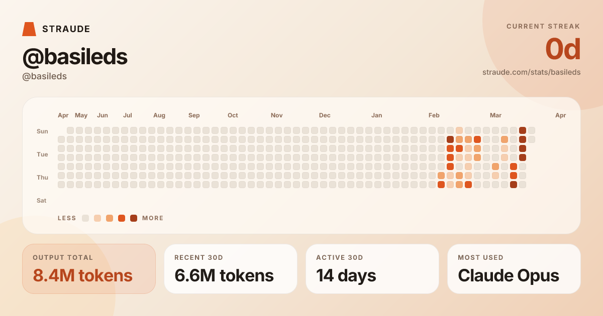 @basileds's stats card