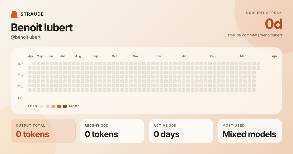@benoitlubert's stats card