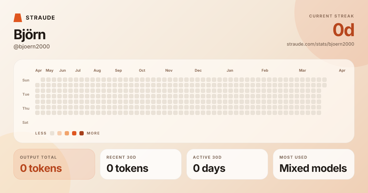 @bjoern2000's stats card