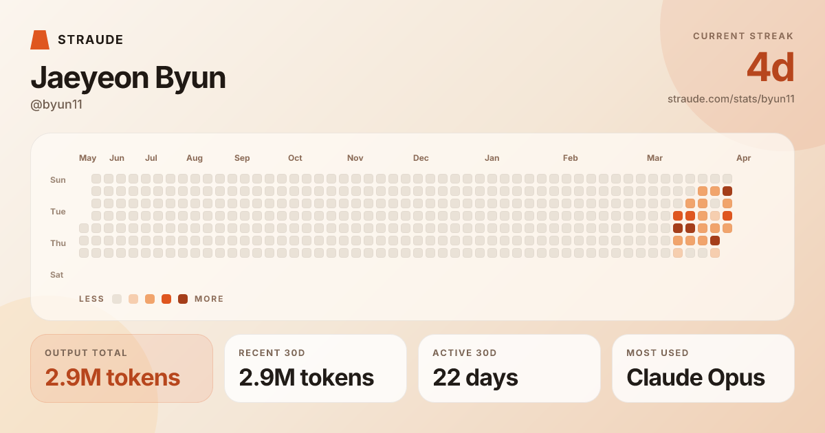 @byun11's stats card