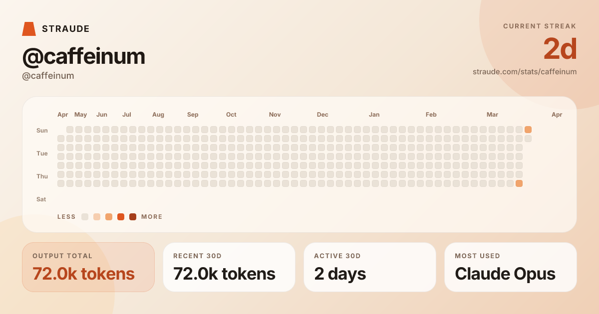 @caffeinum's stats card