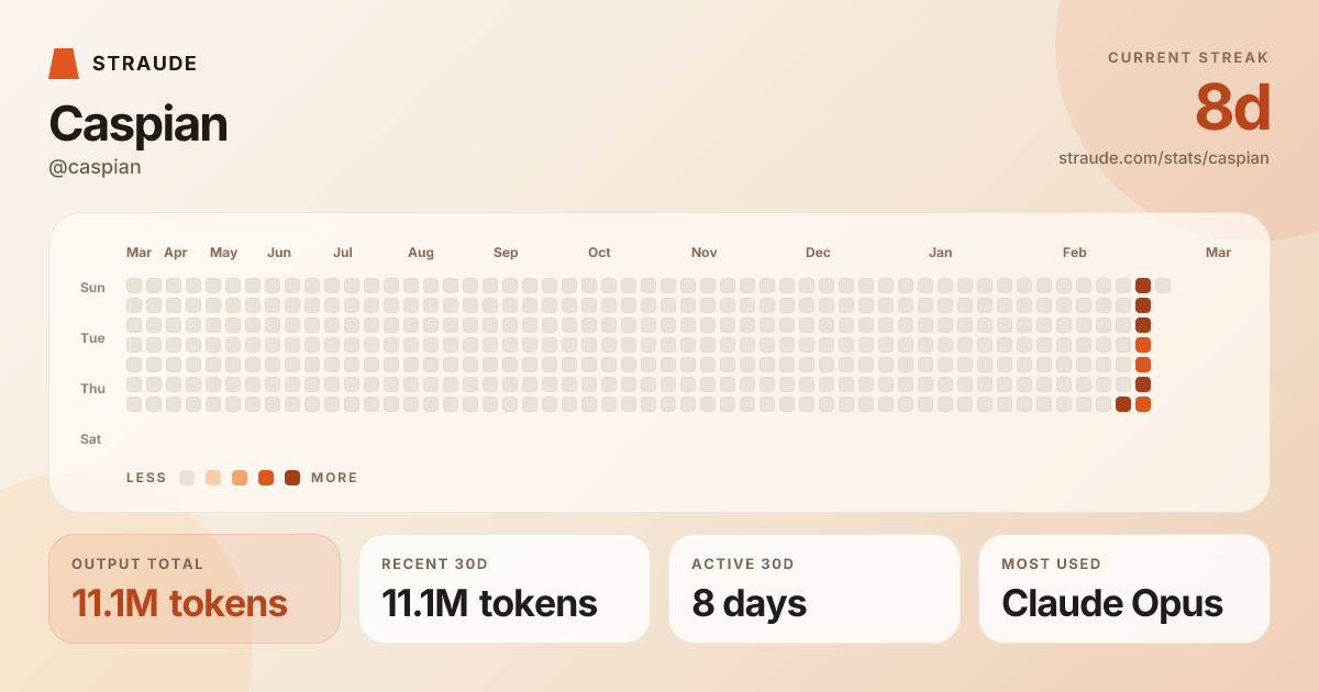 @caspian's stats card