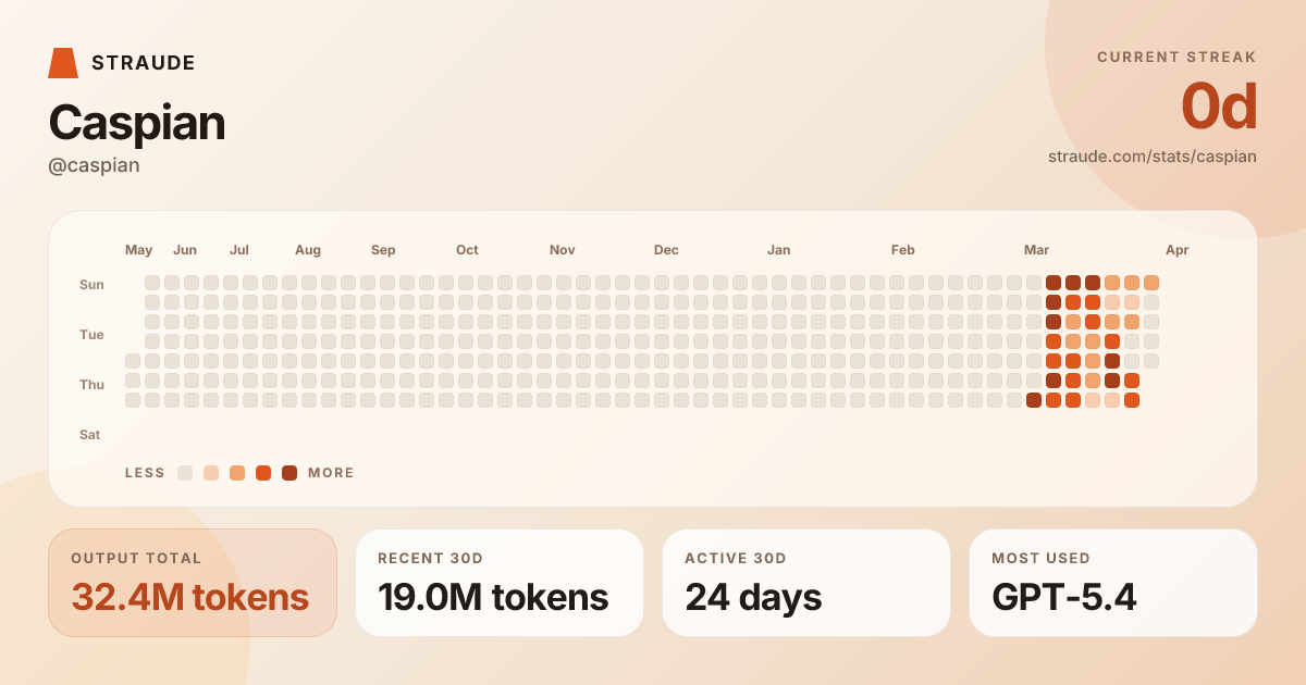 @caspian's stats card