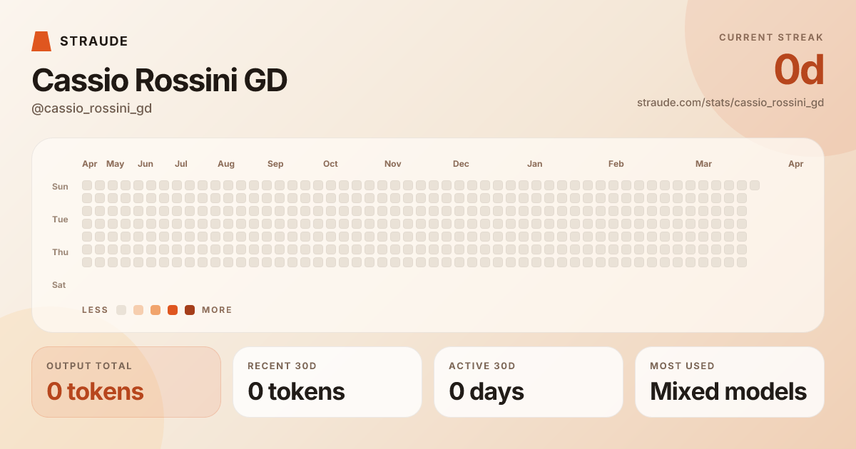 @cassio_rossini_gd's stats card