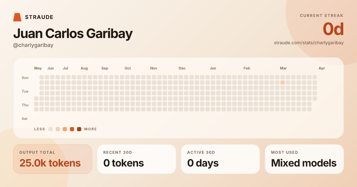 @charlygaribay's stats card