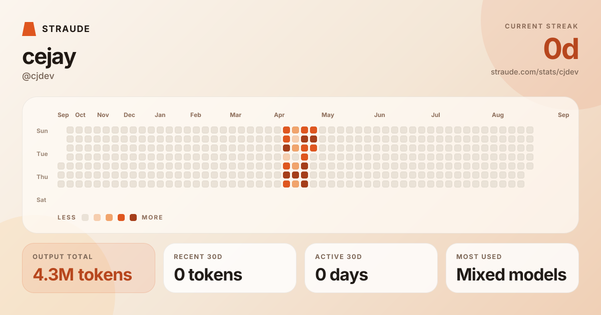 @cjdev's stats card