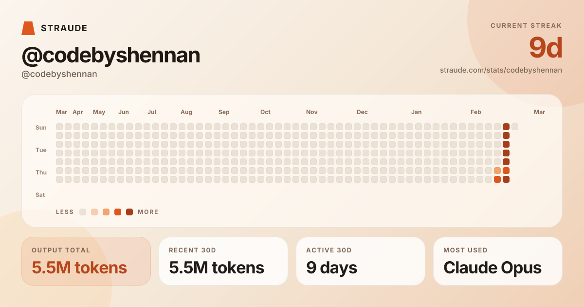 @codebyshennan's stats card