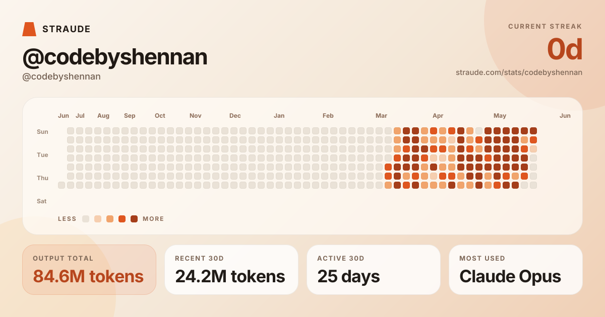 @codebyshennan's stats card