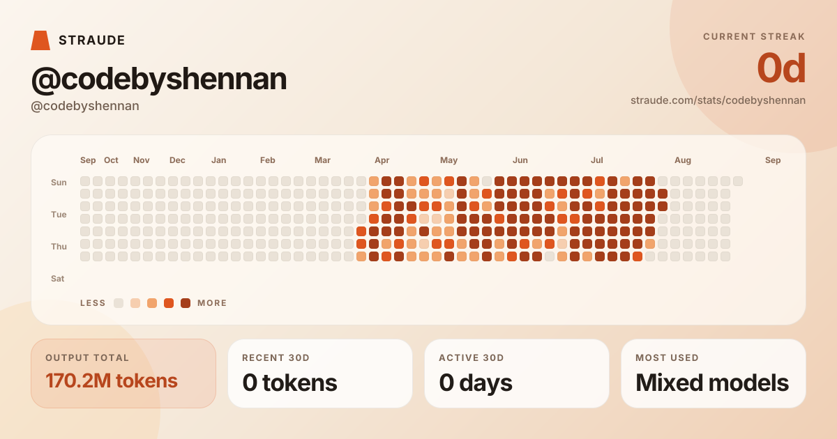 @codebyshennan's stats card