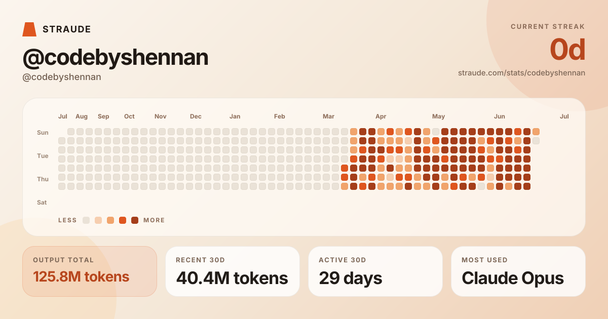 @codebyshennan's stats card