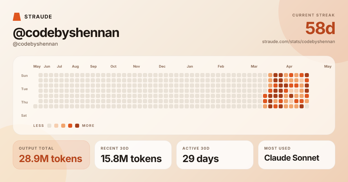@codebyshennan's stats card