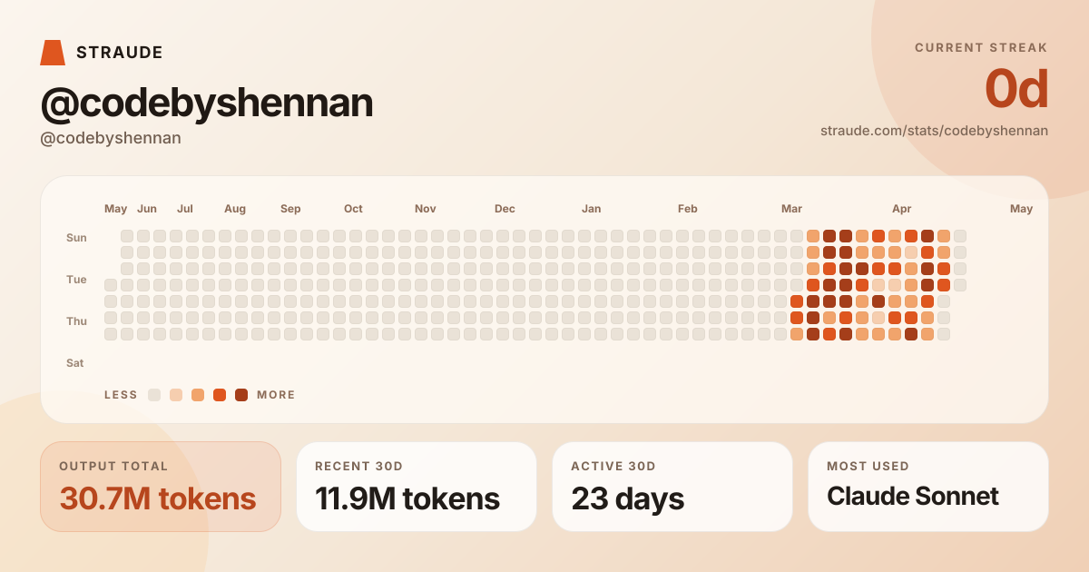 @codebyshennan's stats card