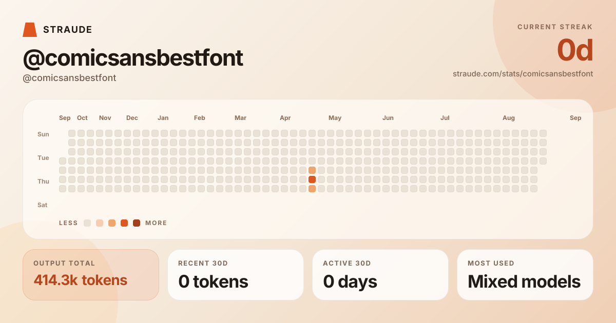 @comicsansbestfont's stats card