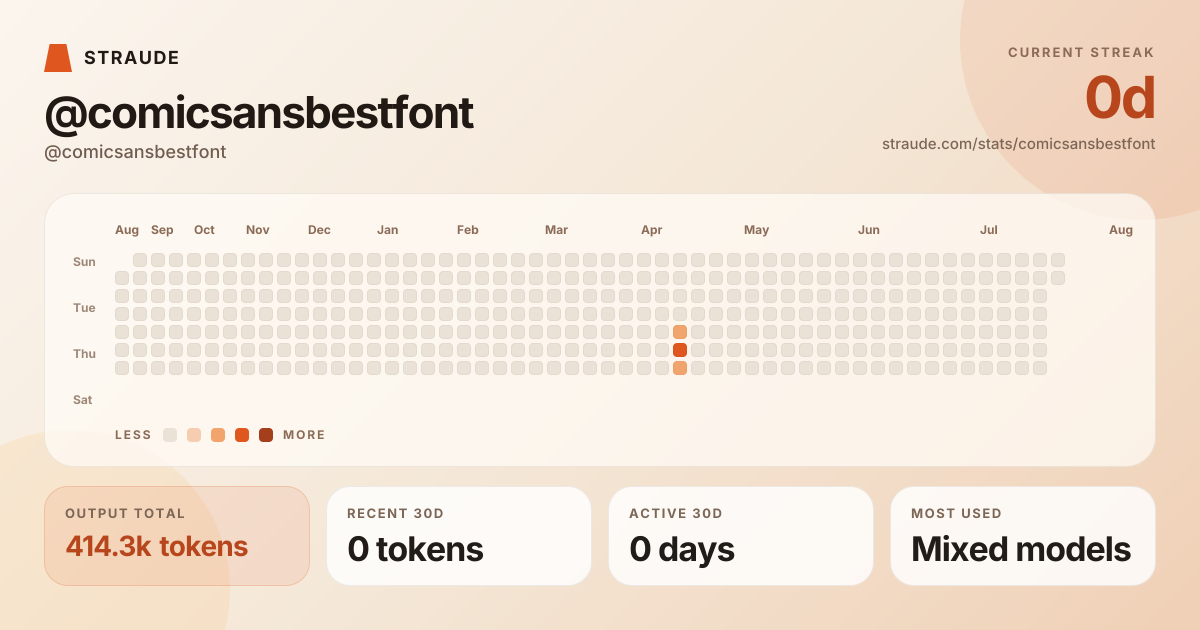 @comicsansbestfont's stats card