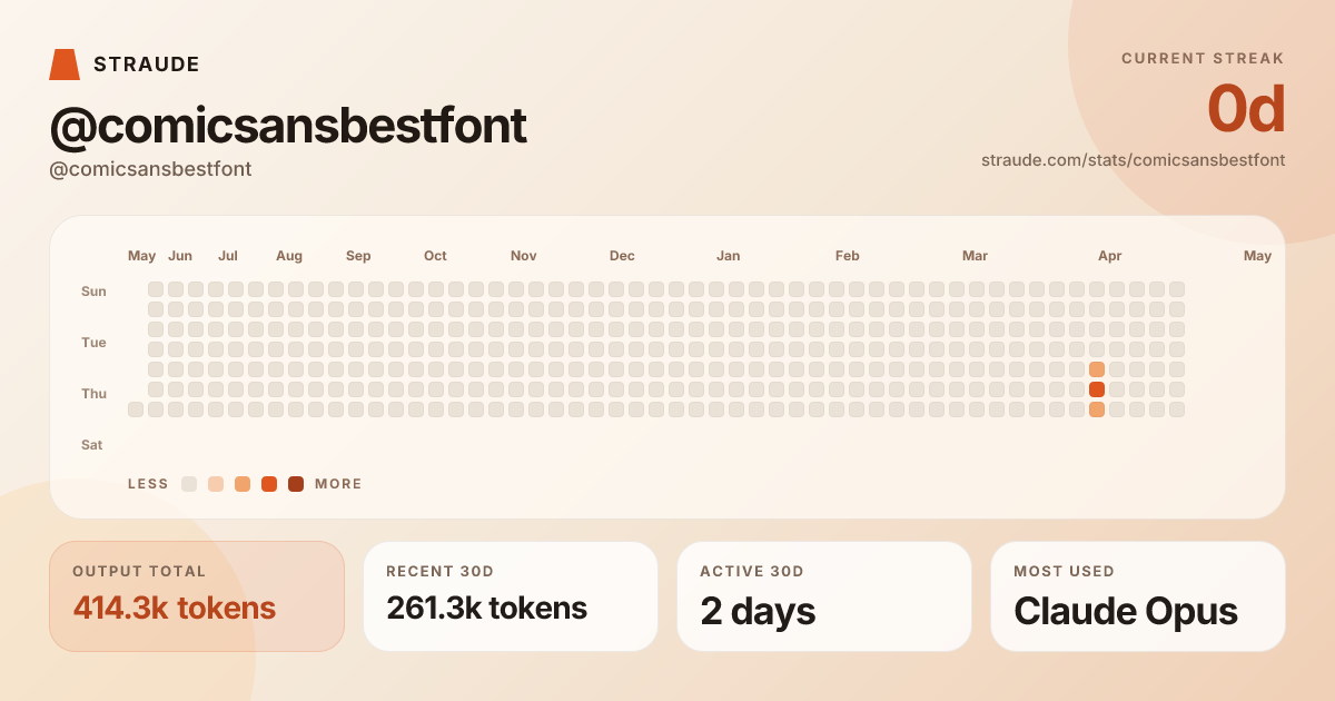 @comicsansbestfont's stats card