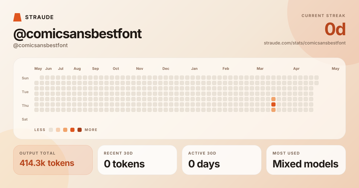 @comicsansbestfont's stats card