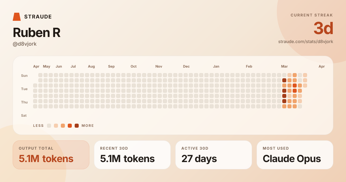 @d8vjork's stats card