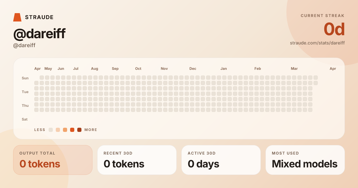 @dareiff's stats card