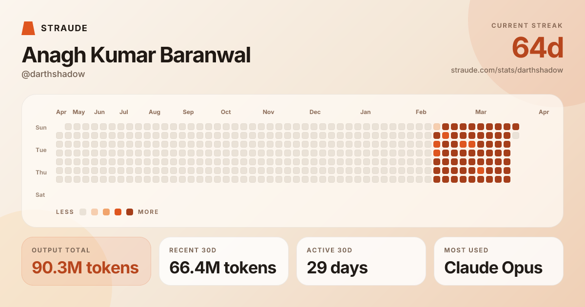 @darthshadow's stats card