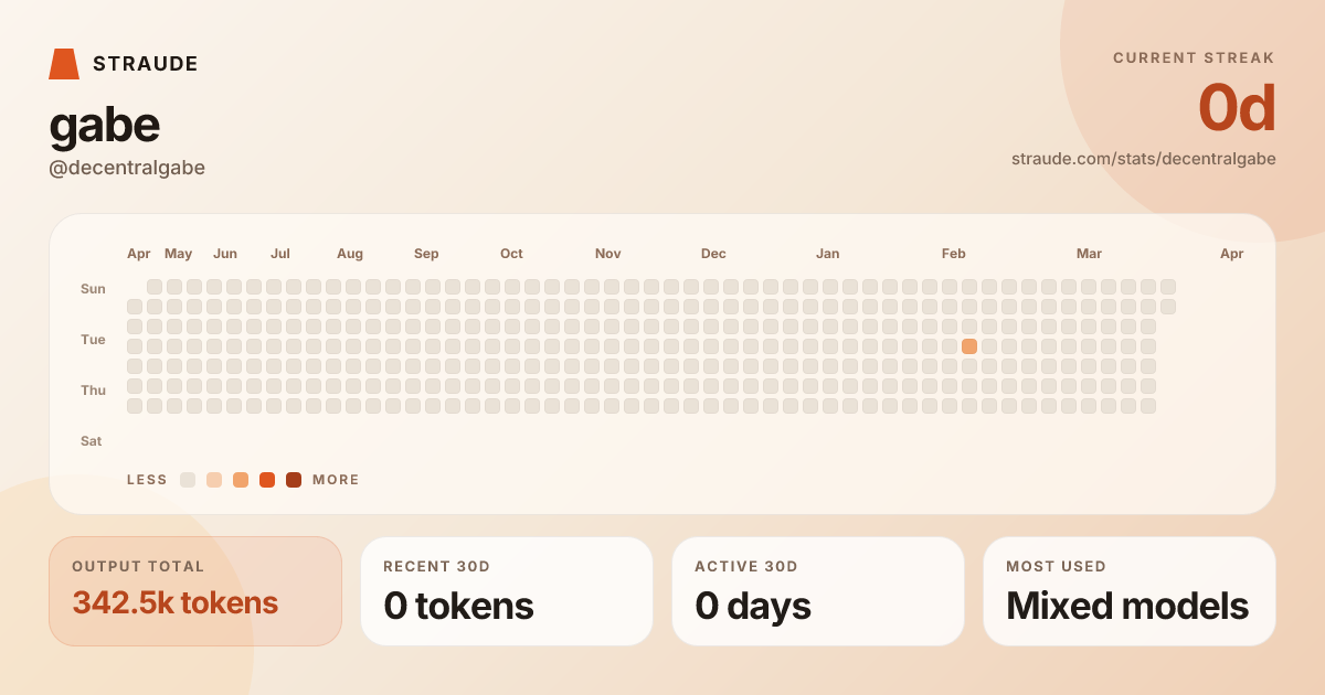 @decentralgabe's stats card
