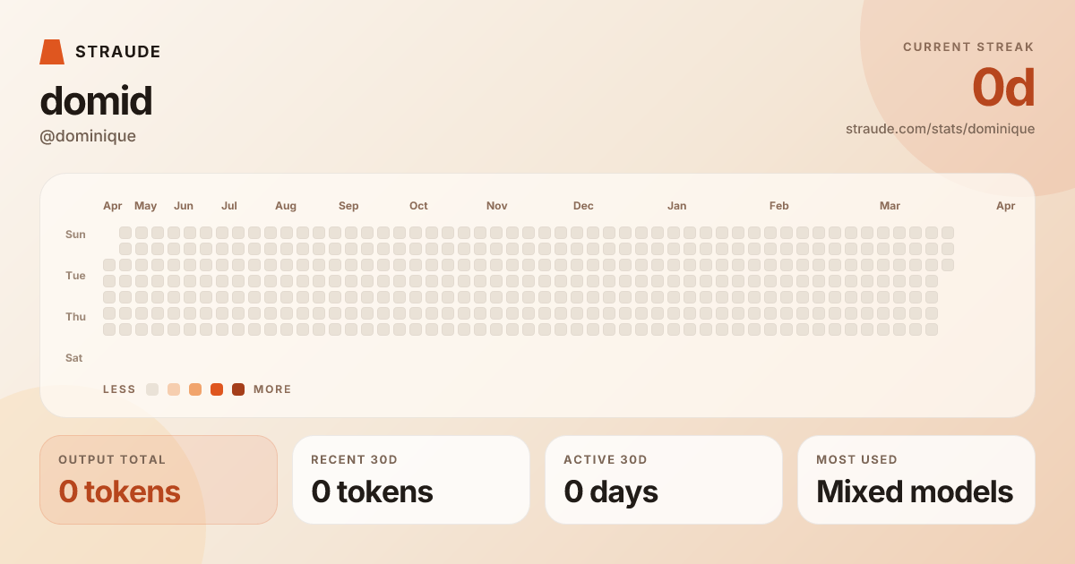@dominique's stats card