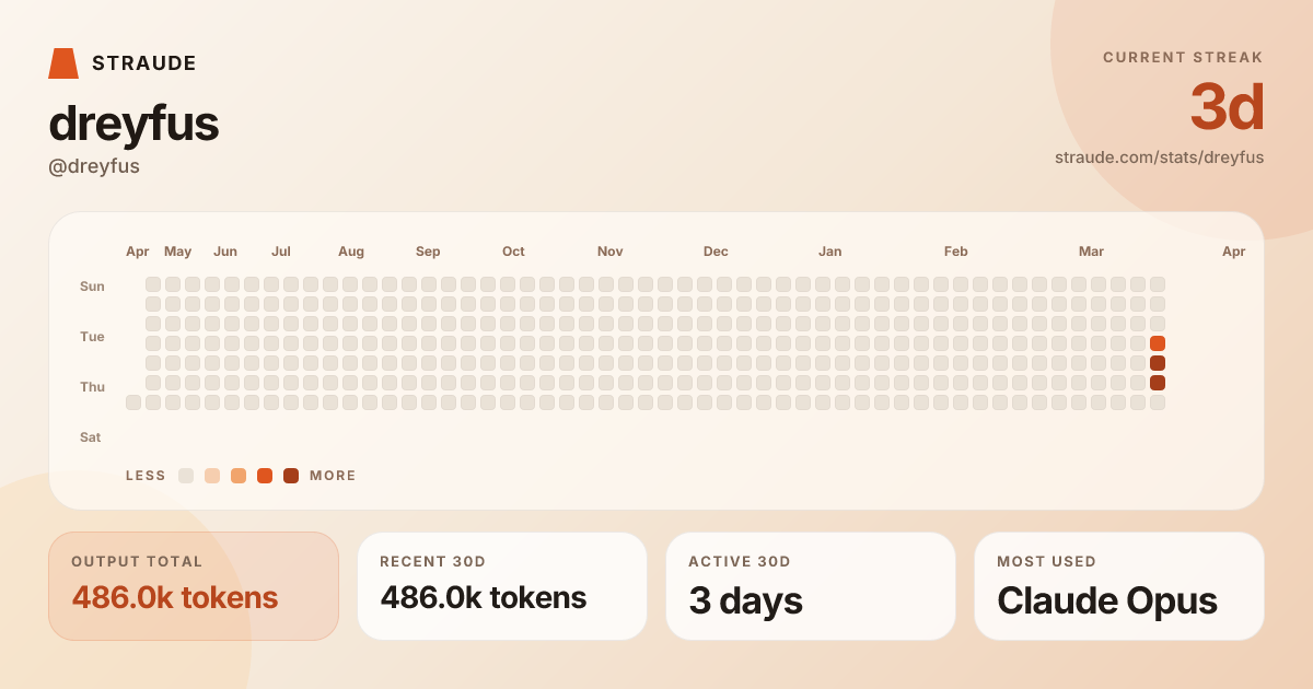 @dreyfus's stats card