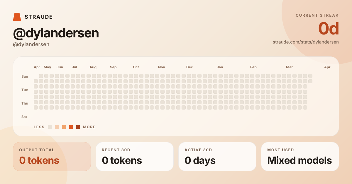 @dylandersen's stats card
