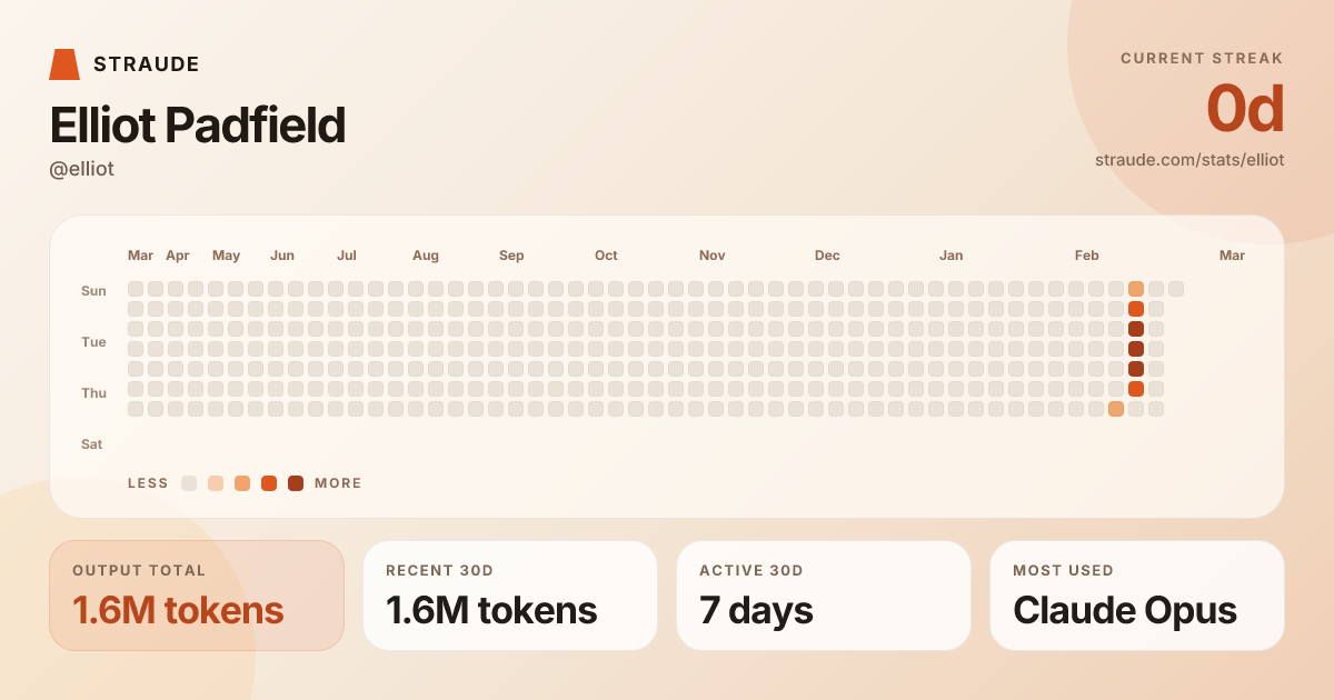 @elliot's stats card