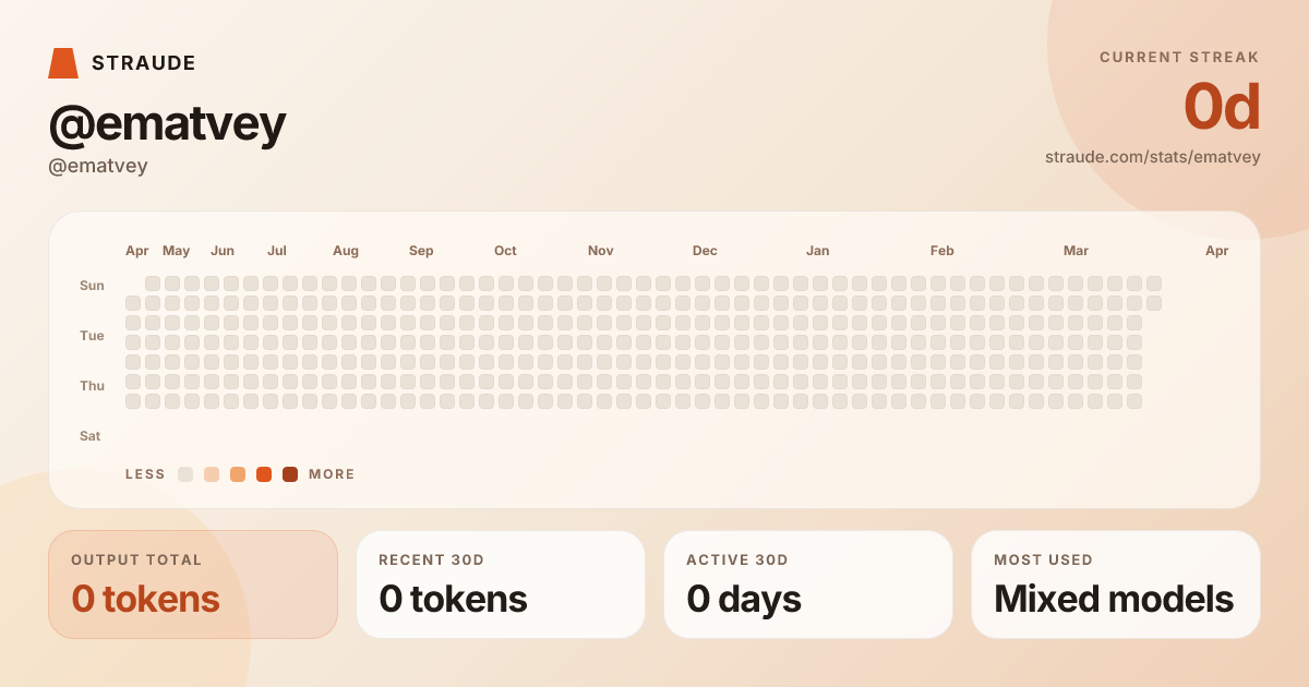 @ematvey's stats card